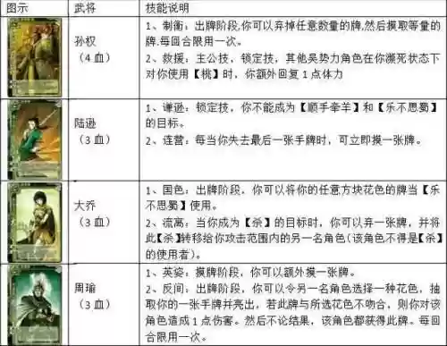 三国杀卡牌大全160张图片(三国杀卡牌张数)插图6