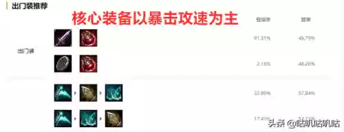 轮子码阵容(lol云顶之弈s5阵容搭配图最新)插图6
