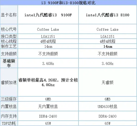 6500最低阵容咸鱼之王(极限推6500卡bug详细解析)插图2