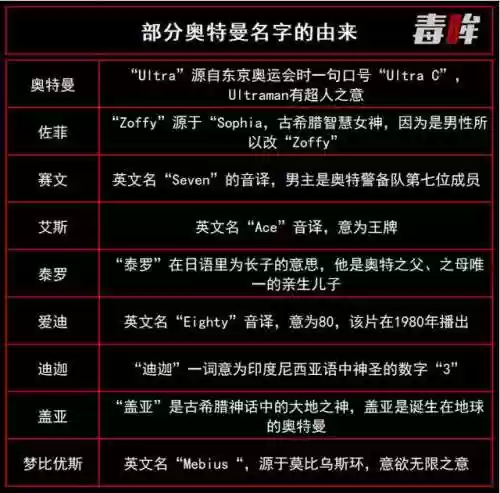 42个奥特曼大全图(奥特曼的简介)插图13