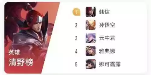 阵容打法韩信(韩信适合什么阵容)插图3