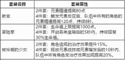 雷火冰阵容(风火阵容怎么搭配)插图6