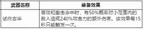雷火冰阵容(风火阵容怎么搭配)插图14