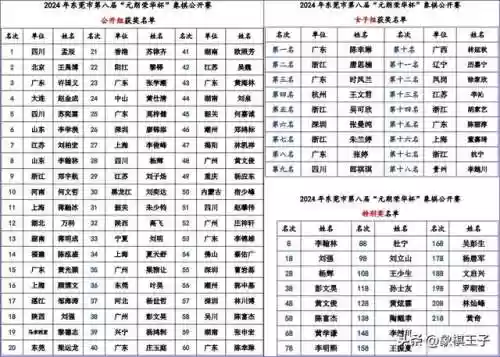 王者荣耀四连杀高手阵容(王者荣耀最厉害的阵容)插图1 王者荣耀四连杀高手阵容(王者荣耀最厉害的阵容)插图1