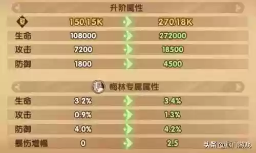 诅咒梦境霜魂女妖阵容推荐(幻境试炼圣姑阵容推荐最新)插图5