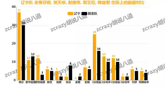 辽宁队今年的阵容分析吧(辽宁男篮是国家队吗)插图11