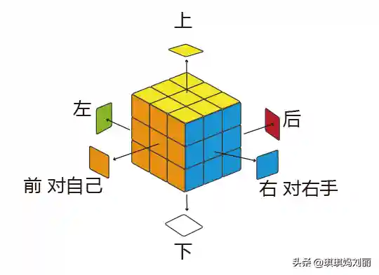 魔方公式 新手入门(三阶魔方全部步骤图纸)插图1