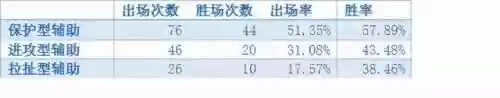2021年季前赛阵容搭配(pk赛季阵容强度排行)