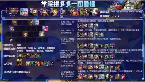 王者牲口阵容(王者荣耀英雄19个阵营)插图3