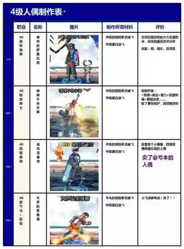 dnf控偶师最高级人偶(dnf哪个人偶刷图最厉害)插图4