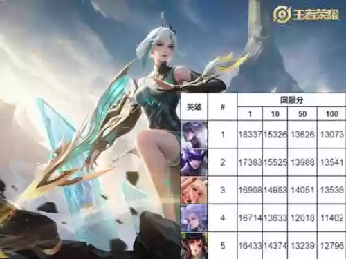 国服巅峰赛最新阵容图(巅峰赛算场次和胜率吗)