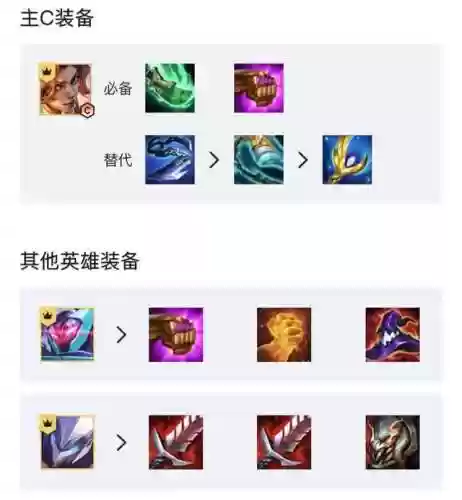 精英95阵容(剑与远征新手阵容)插图7