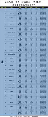 阵容推荐图片大全(吕布打boss用什么阵容)插图1