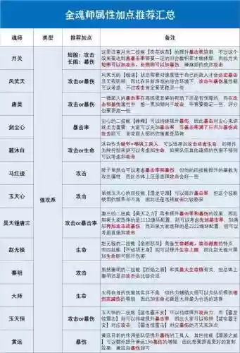 阵容搭配魂师对决加点攻略(魂师对决pve最强阵容)插图2