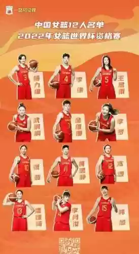 女子篮球阵容(篮球阵容位置图解)插图2