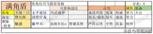 常见的魏国阵容搭配(三国志战略版魏国阵容)插图6