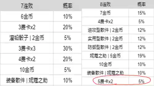 赏金阵容怎么玩端游(火影ol赏金试炼追打阵容)插图2