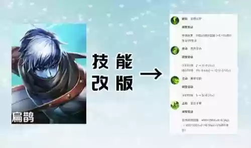 扁鹊打野阵容装备(扁鹊适合什么阵容)插图2
