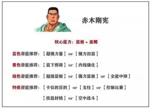 灌篮高手手游中锋搭配阵容(灌篮高手手游t0人物)插图4