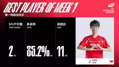 夏季赛第七周阵容搭配(pk赛季s5 t0阵容)插图2 夏季赛第七周阵容搭配(pk赛季s5 t0阵容)插图2