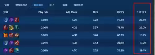 英雄联盟云顶之弈最新阵容搭配图(云顶之弈第12套绝佳阵容)插图10