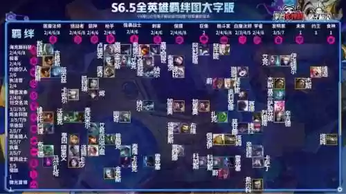 狼人阵容云顶之弈6.5(狼人对决自走棋阵容推荐最新)插图3
