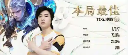 2022挑战者战士阵容(2021王者荣耀最佳阵容)插图6 2022挑战者战士阵容(2021王者荣耀最佳阵容)插图6