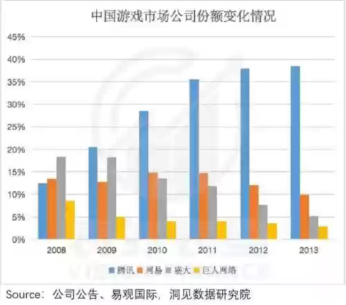 腾讯军旗阵容(腾讯军棋为什么下架了)插图7