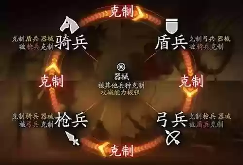 三国2020新手阵容搭配(三国战争手游平民最强阵容)插图20