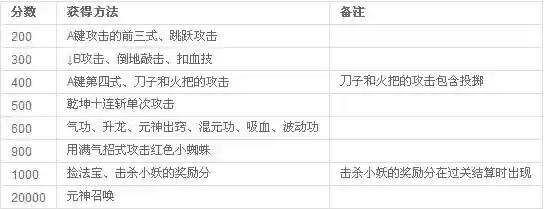 西游记游戏释厄传出招表(西游记游戏大招全程)插图1