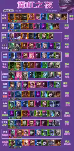 霓虹之夜六极客阵容站位(黑夜无限最佳阵容图解)