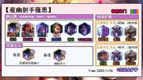 福星宝典福星阵容(福星4.0版本阵容大全)插图9