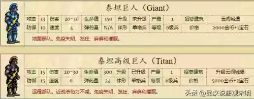 英雄无敌全系列兵种图鉴(英雄无敌九大阵营兵种)插图11 英雄无敌全系列兵种图鉴(英雄无敌九大阵营兵种)插图11