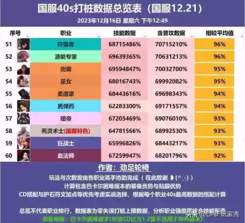 dnf法师职业排名(DNF法师职业大全)插图5