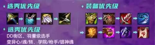 大嘴云顶之弈出装阵容(云顶大嘴给什么装备好)插图4