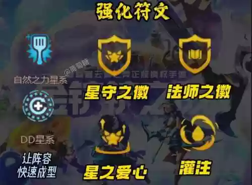 激战星海阵容星守法阵容码(海岛争霸最强阵容搭配)插图3