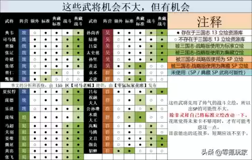 郭嘉乐进许褚阵容(许褚阵容最强推荐)插图23