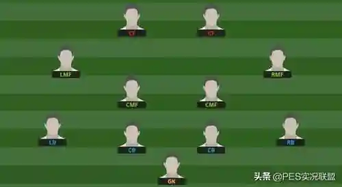 国服教练变阵容(我是教练ol最佳阵容)插图1