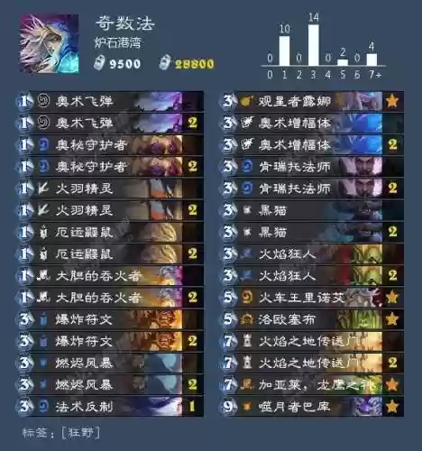 炉石战旗后期阵容排名卡组(炉石传说天梯卡组)插图25