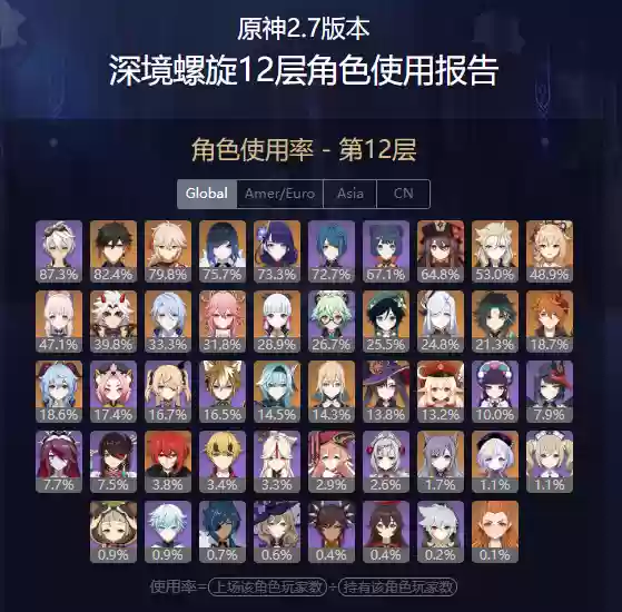 须弥3.0阵容(须弥海最强加点推荐)插图4 须弥3.0阵容(须弥海最强加点推荐)插图4