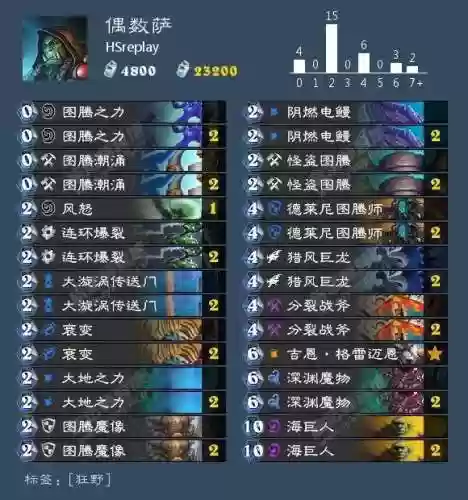 炉石战旗后期阵容排名卡组(炉石传说天梯卡组)插图51