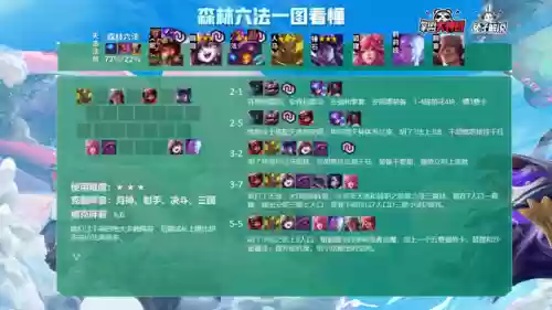 云顶之弈最好阵容六法(云顶之弈最强阵容搭配最新版本)插图3