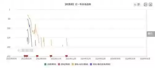轩辕传奇新区开服表2023(轩辕传奇手游官方网站)插图4