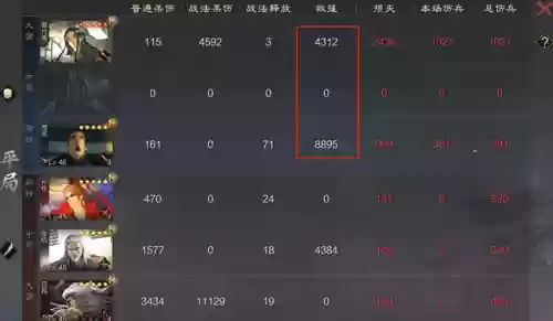 贾充阵容战报(率土之滨贾充阵容)插图7