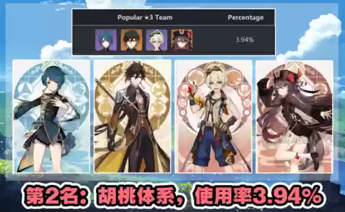 深渊用什么阵容排行(原神深渊配队推荐平民)插图5