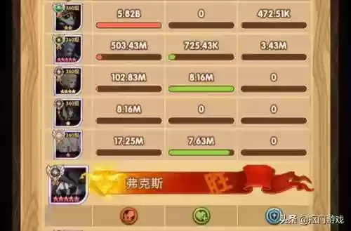 剑与远征浣熊熊妹阵容(剑与远征t0阵容推荐)插图2