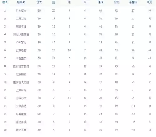 恒大2017中超积分阵容(广州恒大2019赛程表)插图1