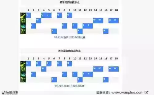 剑圣打野符文出装(最新剑圣打野出装顺序图)插图9
