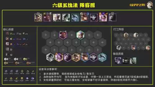 金蛋强势阵容(神一辉阵容搭配)插图3