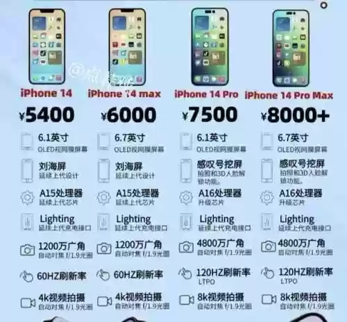 苹果家族阵容(iphone家族全部产品)插图29
